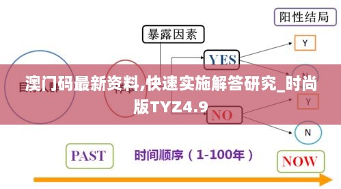 澳门码最新资料,快速实施解答研究_时尚版TYZ4.9