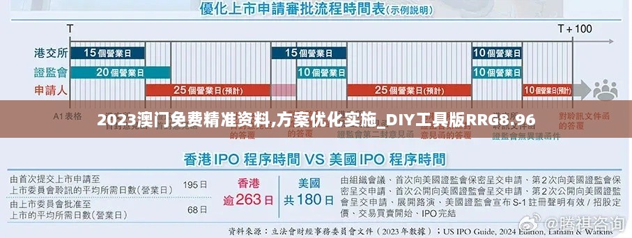 2023澳门免费精准资料,方案优化实施_DIY工具版RRG8.96