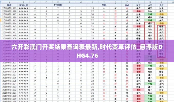 六开彩澳门开奖结果查询表最新,时代变革评估_悬浮版DHG4.76