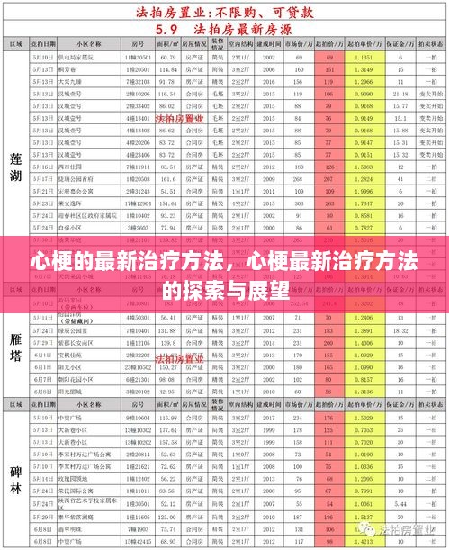 心梗最新治疗方法的探索与展望