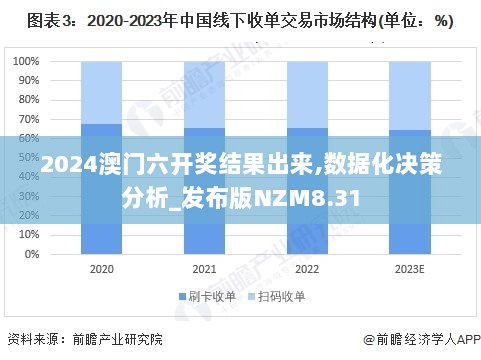 2024澳门六开奖结果出来,数据化决策分析_发布版NZM8.31