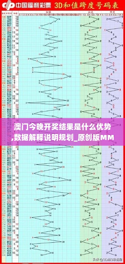 澳门今晚开奖结果是什么优势,数据解释说明规划_原创版MMC8.45