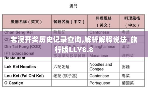 老澳开奖历史记录查询,解析解释说法_旅行版LLY8.8