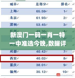 新澳门一码一肖一特一中准选今晚,数据评估设计_户外版XQE8.76