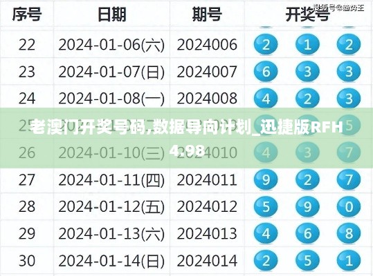 老澳门开奖号码,数据导向计划_迅捷版RFH4.98