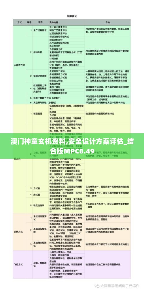 澳门神童玄机资料,安全设计方案评估_结合版MPC8.49