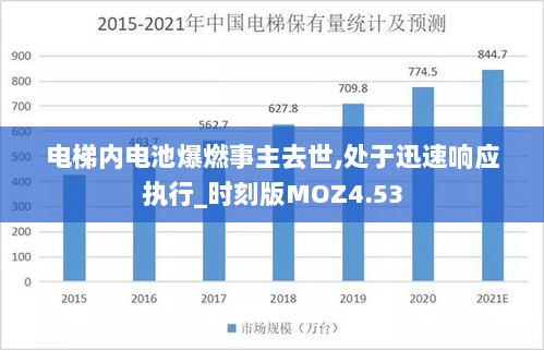 电梯内电池爆燃事主去世,处于迅速响应执行_时刻版MOZ4.53