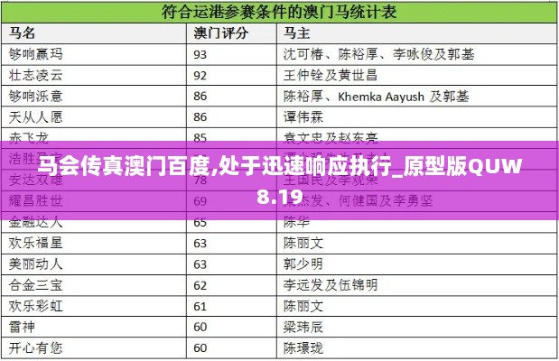 马会传真澳门百度,处于迅速响应执行_原型版QUW8.19