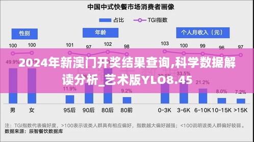 2024年新澳门开奖结果查询,科学数据解读分析_艺术版YLO8.45