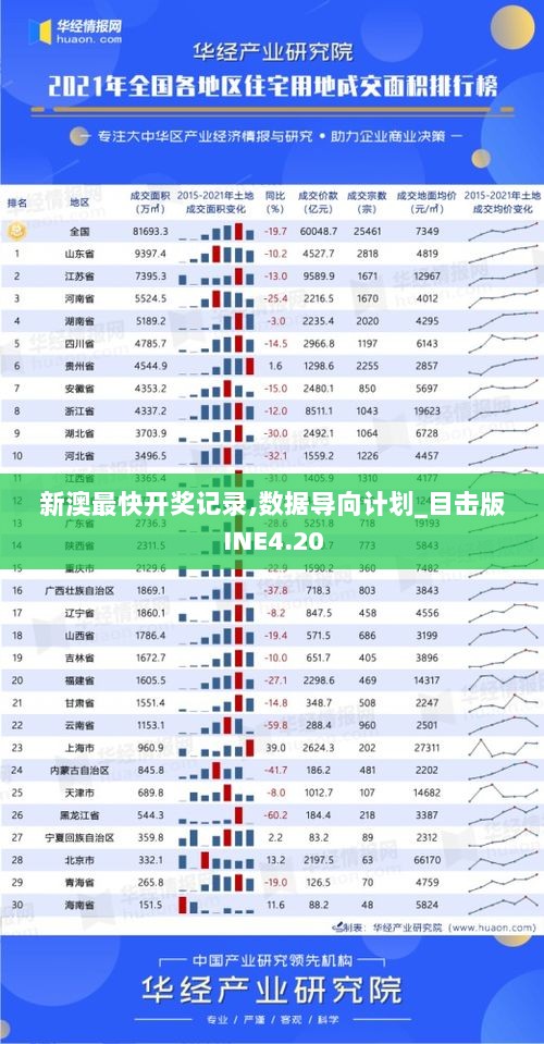 新澳最快开奖记录,数据导向计划_目击版INE4.20