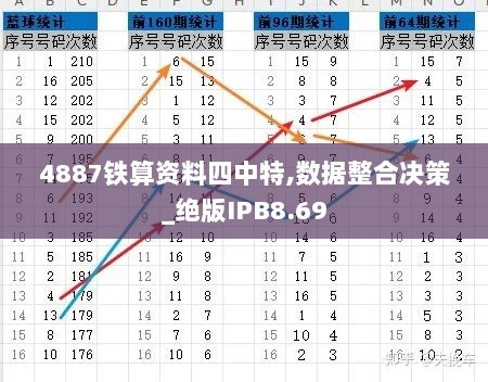 4887铁算资料四中特,数据整合决策_绝版IPB8.69