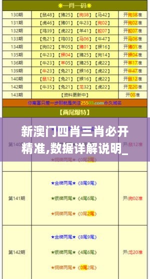 新澳门四肖三肖必开精准,数据详解说明_温馨版URN4.10