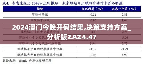 2024澳门今晚开码结果,决策支持方案_分析版ZAZ4.47