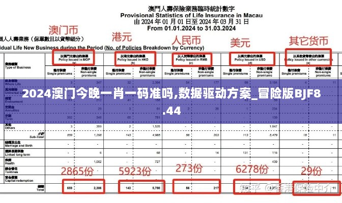 2024澳门今晚一肖一码准吗,数据驱动方案_冒险版BJF8.44