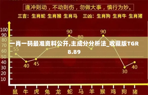 一肖一码最准资料公开,主成分分析法_收藏版TGR8.89