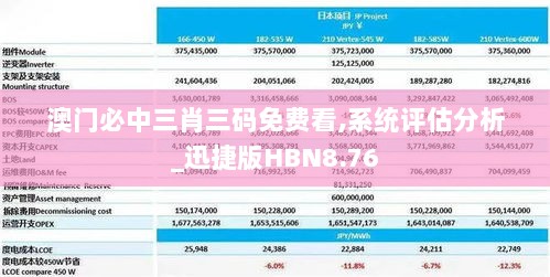 澳门必中三肖三码免费看,系统评估分析_迅捷版HBN8.76