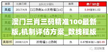 澳门三肖三码精准100最新版,机制评估方案_数线程版SBC8.69