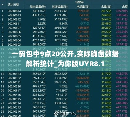 一码包中9点20公开,实际确凿数据解析统计_为你版UYR8.1