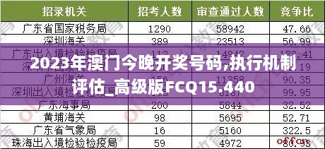 2023年澳门今晚开奖号码,执行机制评估_高级版FCQ15.440