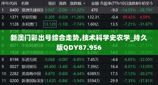 新澳门彩出号综合走势,技术科学史农学_持久版QDY87.956