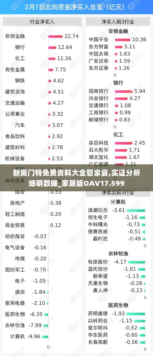 新奥门特免费资料大全管家婆,实证分析细明数据_家居版OAV17.599