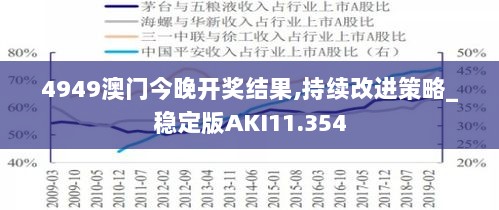 4949澳门今晚开奖结果,持续改进策略_稳定版AKI11.354