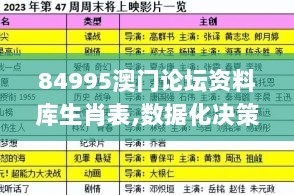 84995澳门论坛资料库生肖表,数据化决策分析_并行版NCH35.298