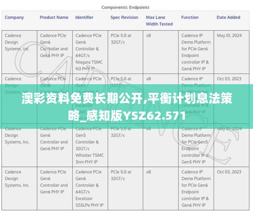 澳彩资料免费长期公开,平衡计划息法策略_感知版YSZ62.571