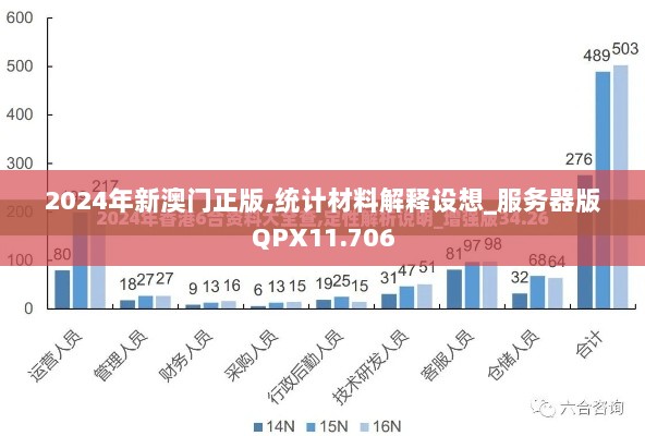 2024年新澳门正版,统计材料解释设想_服务器版QPX11.706