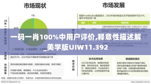 一码一肖100%中用户评价,释意性描述解_美学版UIW11.392