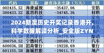 2024新澳历史开奖记录香港开,科学数据解读分析_安全版ZYN47.937