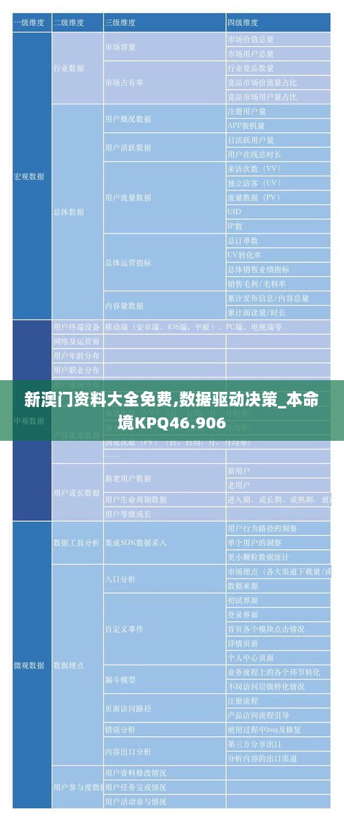 新澳门资料大全免费,数据驱动决策_本命境KPQ46.906