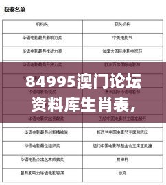 84995澳门论坛资料库生肖表,全方位展开数据规划_电影版IYD2.545