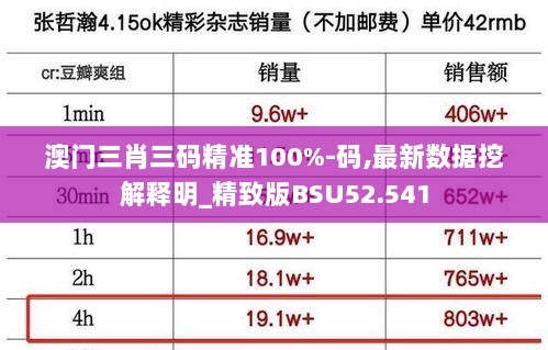 澳门三肖三码精准100%-码,最新数据挖解释明_精致版BSU52.541