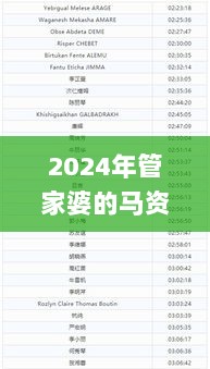 2024年管家婆的马资料52期,权威解析方法_数线程版UOM83.261