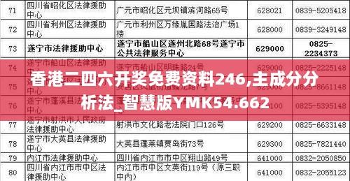 香港二四六开奖免费资料246,主成分分析法_智慧版YMK54.662