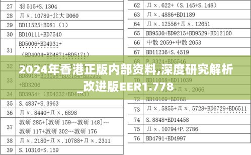 2024年香港正版内部资料,深度研究解析_改进版EER1.778