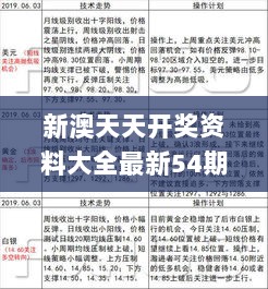 新澳天天开奖资料大全最新54期,最新答案诠释说明_丰富版OSI2.533