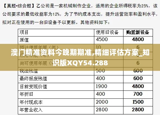 澳门精准资料今晚期期准,精细评估方案_知识版XQY54.288