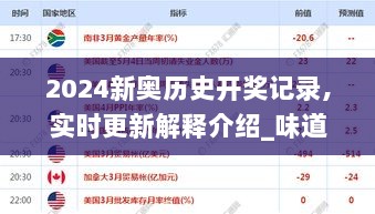 2024新奥历史开奖记录,实时更新解释介绍_味道版NTG69.524