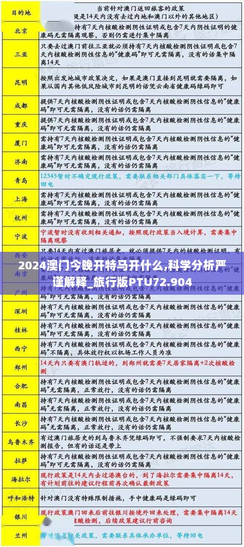 2024澳门今晚开特马开什么,科学分析严谨解释_旅行版PTU72.904