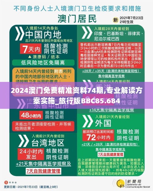 2024澳门免费精准资料74期,专业解读方案实施_旅行版BBC85.684