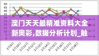 澳门天天最精准资料大全新奥彩,数据分析计划_触控版FUW35.953