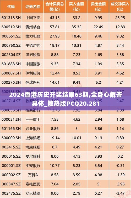 2024香港历史开奖结果63期,全身心解答具体_散热版PCQ20.281