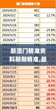 新澳门精准资料期期精准,最新研究解读_潮流版TRP22.185