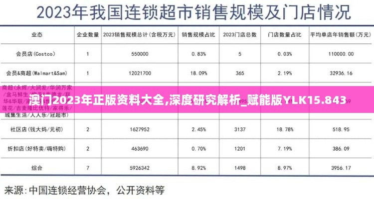 澳门2023年正版资料大全,深度研究解析_赋能版YLK15.843