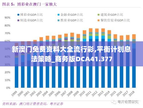 新澳门免费资料大全流行彩,平衡计划息法策略_商务版DCA41.377