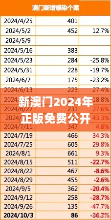 新澳门2024年正版免费公开,工程决策资料包括_味道版WCL59.440