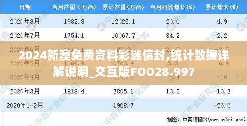 2024新澳免费资料彩迷信封,统计数据详解说明_交互版FOO28.997