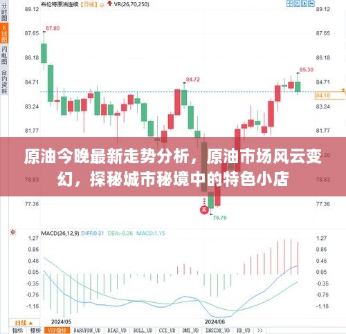 原油市场风云变幻，今晚最新走势解析与城市秘境特色小店探秘